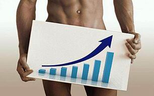Enlargement of penis size